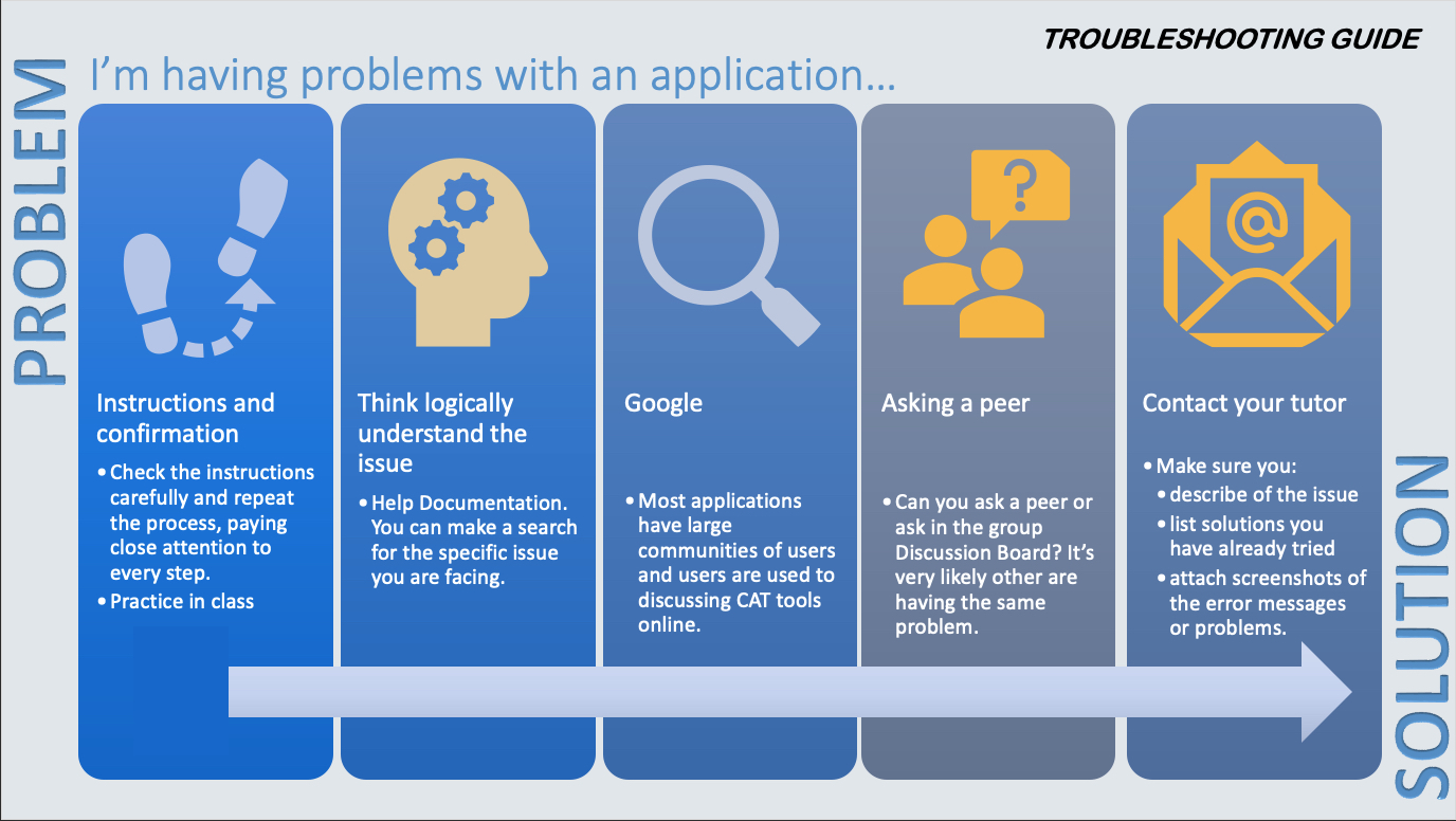 Troubleshooting guide